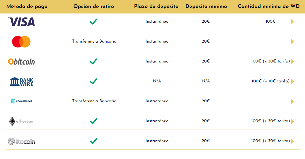 Cómo depositar en Casino Midas